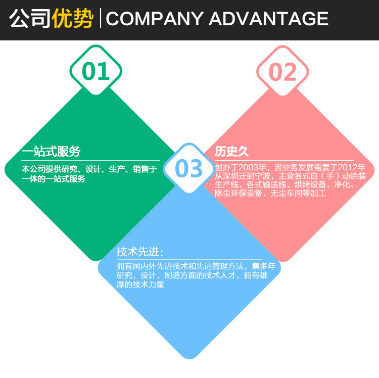 防滑带式输送机